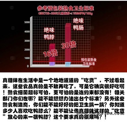 绝味、久久丫鸭脖大肠杆菌超标