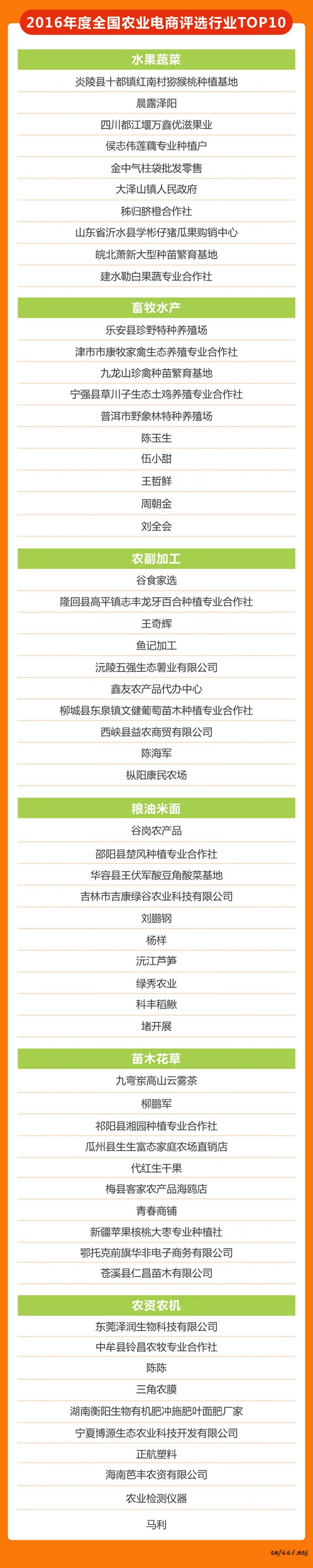 电商评选结果ok_03