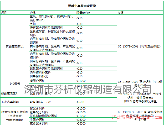 便携式真菌毒素检测仪