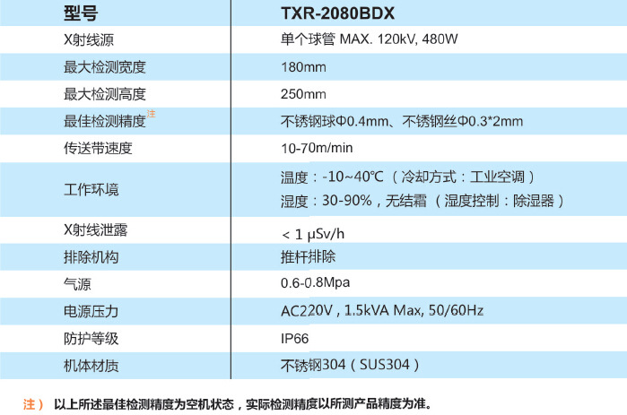 TXR-BDX