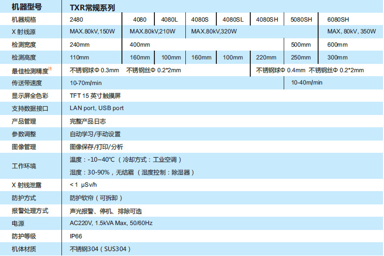 TXR常规