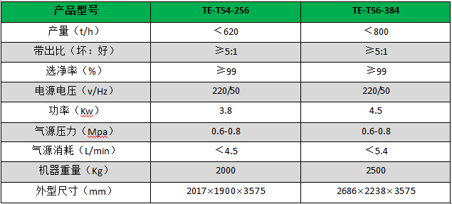 产品参数3