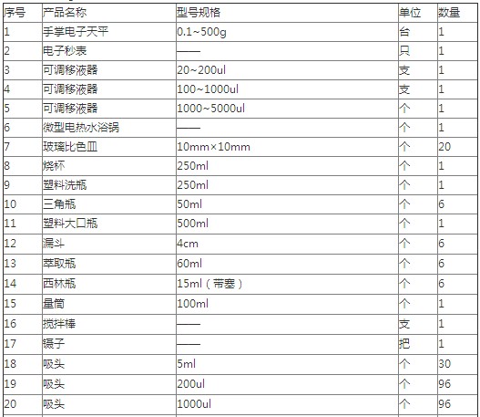 附件1_副本