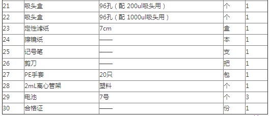 附件2_副本