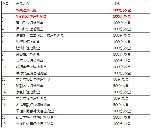 配套试剂盒列表_副本