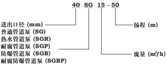 SGR系列热水管道泵型号说明