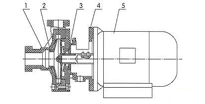 PF型强耐腐蚀离心泵结构图