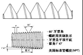 NPT螺纹，PT螺纹，G螺纹和公制螺纹的含义和区别1