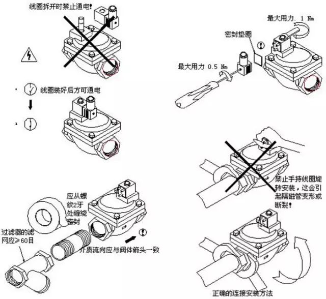 电磁阀安装维护基本操作示意图1