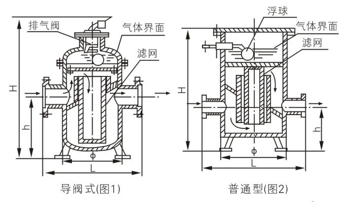 进口消气过滤器5