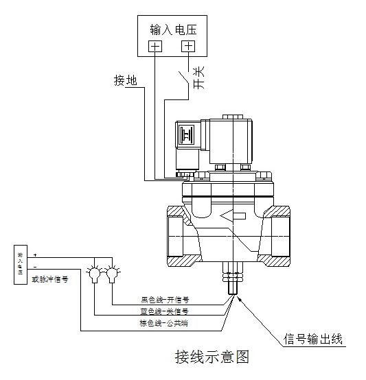 进口带阀位信号反馈防爆电磁阀2