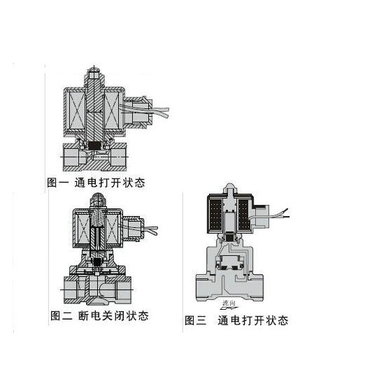 进口先导式电磁阀结构图