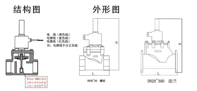 进口燃气紧急切断电磁阀结构图