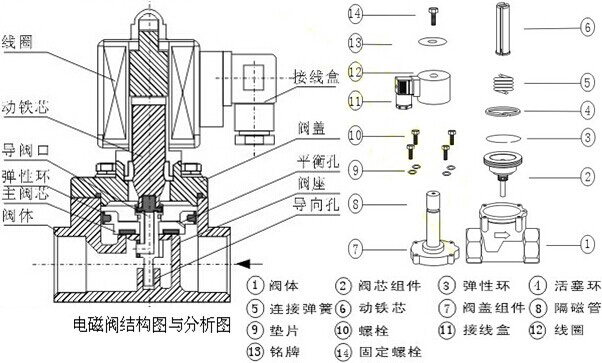 进口常开电磁阀结构图