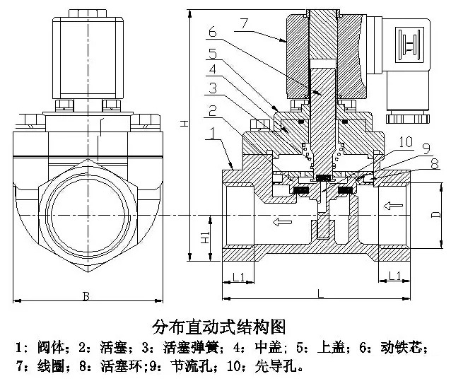 进口分步直动式电磁阀结构图