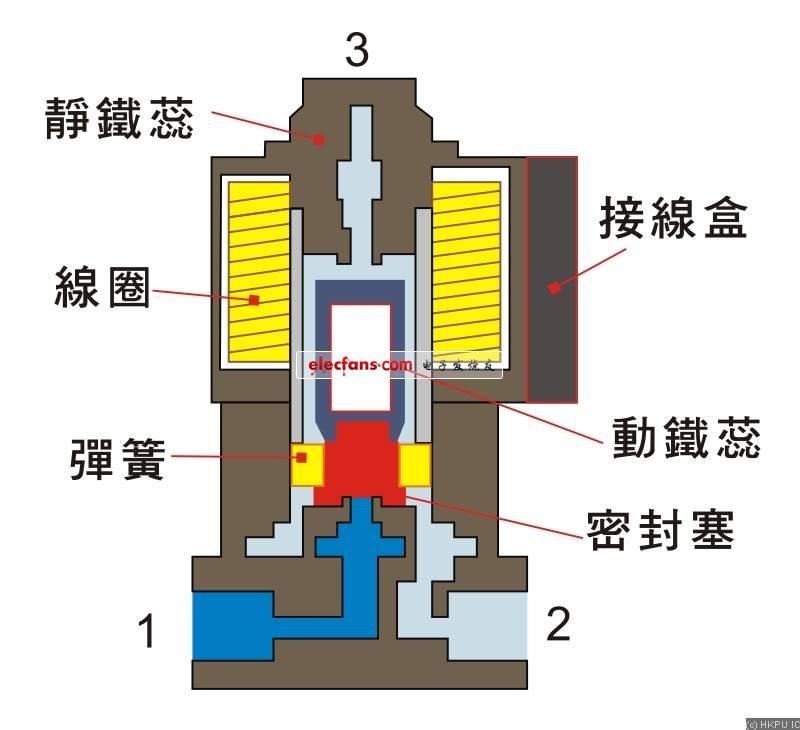 进口防水潜水电磁阀结构图