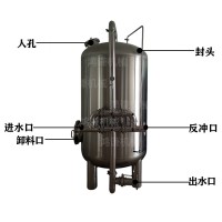 泰来县鸿谦多介质过滤器 不锈钢过滤器 品质优异