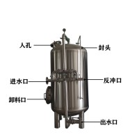 容城县鸿谦 不锈钢过滤器 锰砂过滤器 支持来图定制
