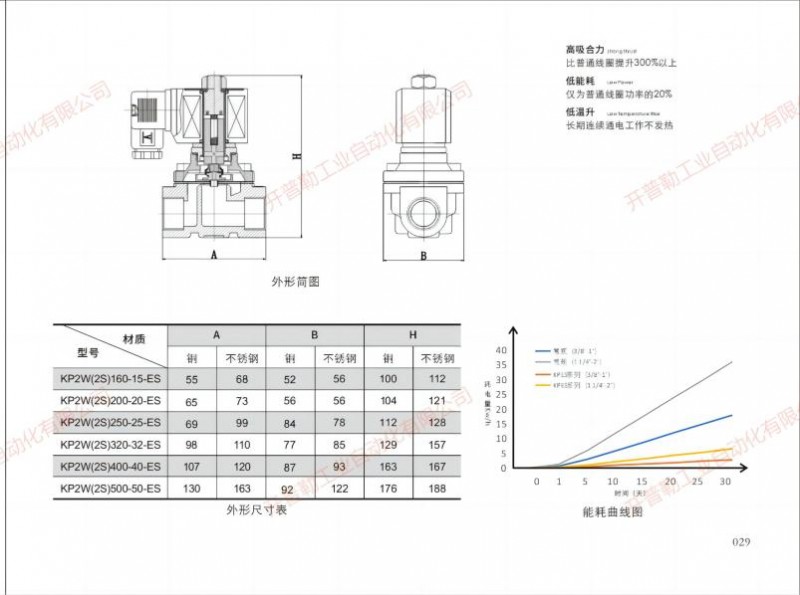 KP2W电磁阀_00(2)